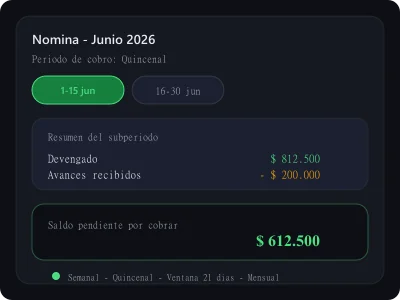 Períodos de cobro